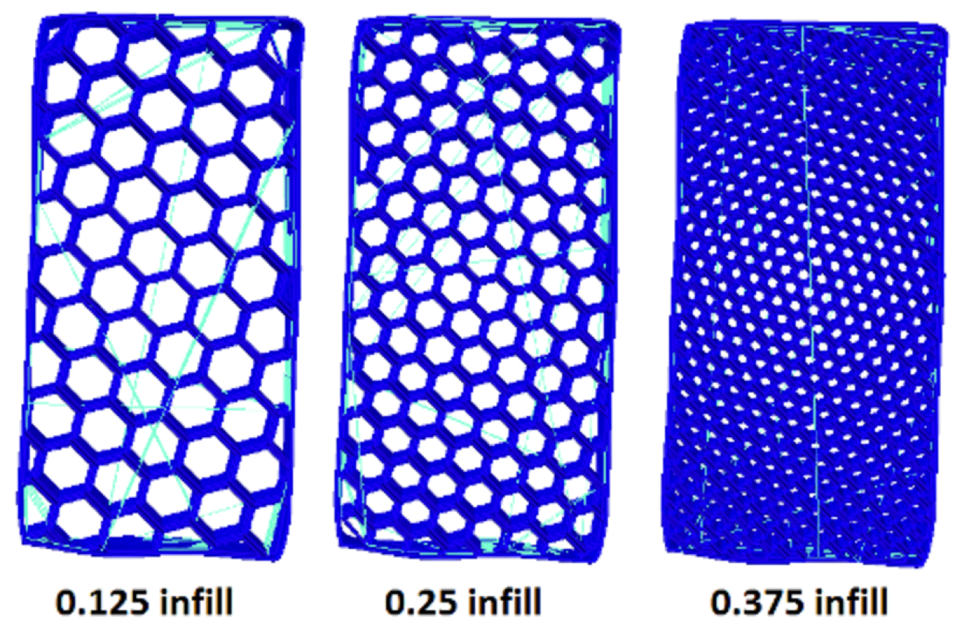 Different infill ratios - Image from https://www.packtpub.com/sites/default...